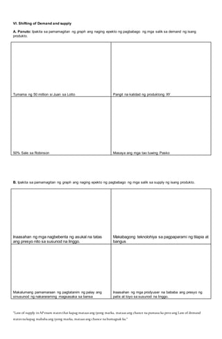 VI. Shifting of Demand and supply
A. Panuto: Ipakita sa pamamagitan ng graph ang naging epekto ng pagbabago ng mga salik sa demand ng isang
produkto.
Tumama ng 50 million si Juan sa Lotto Pangit na kalidad ng produktong XY
50% Sale sa Robinson Masaya ang mga tao tuwing Pasko
B. Ipakita sa pamamagitan ng graph ang naging epekto ng pagbabago ng mga salik sa supply ng isang produkto.
Inaasahan ng mga nagbebenta ng asukal na tatas
ang presyo nito sa susunod na linggo.
Makabagong teknolohiya sa pagpaparami ng tilapia at
bangus
Makalumang pamamaraan ng pagtatanim ng palay ang
sinusunod ng nakararaming magsasaka sa bansa
Inaasahan ng mga prodyuser na bababa ang presyo ng
patis at toyo sa susunod na linggo.
“Law of supply inAPexam states that kapag mataas ang iyong marka, mataas ang chance na pumasa ka peroang Law of demand
states na kapag mababa ang iyong marka, mataas ang chance na bumagsak ka.”
 