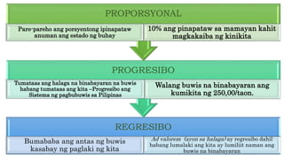 REGRESIBO
Bumababa ang antas ng buwis
kasabay ng paglaki ng kita
Ad valorem (ayon sa halaga) ay regresibo dahil
habang lumalaki ang kita ay lumiliit naman ang
buwis na binabayaran
PROGRESIBO
Tumataas ang halaga na binabayaran na buwis
habang tumataas ang kita –Progresibo ang
Sistema ng pagbubuwis sa Pilipinas
Walang buwis na binabayaran ang
kumikita ng 250,00/taon.
PROPORSYONAL
Pare-pareho ang porsyentong ipinapataw
anuman ang estado ng buhay
10% ang pinapataw sa mamayan kahit
magkakaiba ng kinikita
 