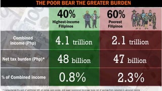 Araling Panlipunan    9- MODULE 4-B.pptx