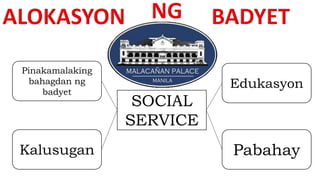 SOCIAL
SERVICE
Pinakamalaking
bahagdan ng
badyet
Pabahay
Kalusugan
Edukasyon
 