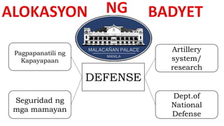 DEFENSE
Pagpapanatili ng
Kapayapaan
Dept.of
National
Defense
Seguridad ng
mga mamayan
Artillery
system/
research
 