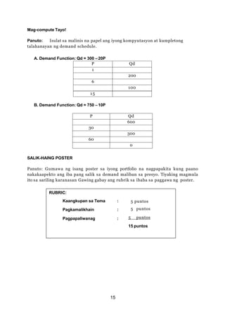 Mag-compute Tayo!
Panuto: Isulat sa malinis na papel ang iyong kompyutasyon at kumpletong
talahanayan ng demand schedule.
A. Demand Function: Qd = 300 –20P
P Qd
1
200
6
100
15
B. Demand Function: Qd = 750 –10P
SALIK-HAING POSTER
Panuto: Gumawa ng isang poster sa iyong portfolio na nagpapakita kung paano
nakakaapekto ang iba pang salik sa demand maliban sa presyo. Tiyaking magmula
ito sa sariling karanasan Gawing gabay ang rubrik sa ibaba sa paggawa ng poster.
P Qd
600
30
300
60
0
RUBRIC:
Kaangkupan sa Tema :
Pagkamalikhain :
Pagpapaliwanag :
15
5 puntos
5 puntos
5 puntos
15 puntos
 