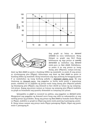 100
90
80
70
60
50
0
5
0
Ang graph ay batay sa demand
schedule na nasa talahanayan. Kung
ilalapat sa graph ang iba’t ibang
kobinasyon ng mga presyo at quantity
demanded ay mabubuo ang demand
curve para sa face shield. Halimbawa,
sa punto A na ang presyo ay isang
daang piso (Php100), sampu (10) ang
dami ng face shield na gusto o handang bilhin ng mamimili; sa punto B ang presyo
ay siyamnapung piso (Php90), dalawampu ang dami ng face shield na gusto at
handang bilhin ng mamimili. Kung tutuntunin ang mga puntong ito hanggang punto
F ay makabubuo ng isang kurbang pababa o downward sloping curve. Ito ang
tinatawag na demand curve. Ang paggalaw sa kurba mula punto a papuntang
punto, makikita na sa pagbaba ng presyo mula isang daang piso (Php100) pababa
ng limampung piso (Php50), ang demand sa face shield ay tataas ng ng sampung
(10) piraso. Kapag ang presyo naman ay tumaas ng sampung piso (Php10) makikita
sa graph na bumababa ang quantity demanded sa sampung (10) piraso.
Ipinapakita sa graph sa susunod na pahina, ang paggalaw sa demand curve.
Mangyayari ang paggalaw ng demand curve kung ang salik na nakaaapekto ay ang
sariling presyo ng produkto. Kung ang presyo ng face shield ay bumaba mula Php100
sa Php90, makikita sa graph na lilipat ang punto mula puntong A patungong punto
B. Kung tataas naman ang presyo mula Php50 patungong Php60, lilipat ang punto
mula C patungong D.
A B
C
D
E
F
10 20 30 40 50 60
PRES
YO
8
 