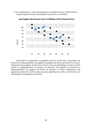 4. Sa pangkalahatan, ang tamang paggasta at pagkonsumo ay makatutulong
upang maging matatag ang kalagayan ng presyo sa pamilihan.
Ang graph ay nagpapakita ng paglipat ng kurba ng demand. Ang pagtaas ng
demand ay makapagdudulot ng paglipat ng paglipat ng kurba ng demand sa kanan.
Mangyayari ang paglipat ng demand sa kanan kung ang pagbabago ng salik na hindi
presyo ay nakapagdudulot ng pagtaas ng demand. Ang pagbaba ng demand ay
makapagdudulot ng paglipat ng kurba ng demand sa kaliwa. Mangyayari ang
paglipat ng demand sa kaliwa kung ang mga pagbabago ng salik na hindi presyo ay
nakapagdulot ng pagbaba ng demand.
12
 