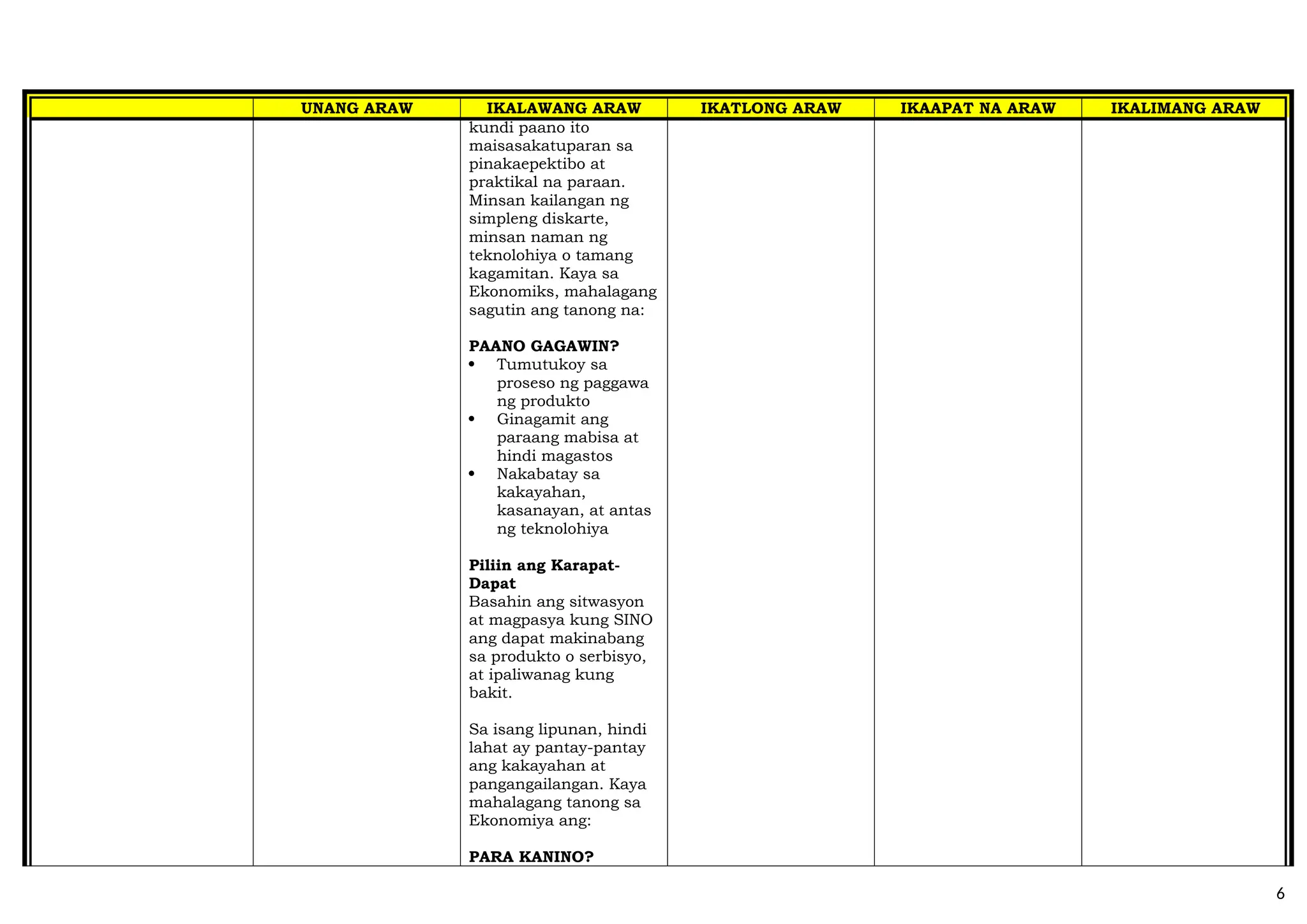 UNANG ARAW IKALAWANG ARAW IKATLONG ARAW IKAAPAT NA ARAW IKALIMANG ARAW
kundi paano ito
maisasakatuparan sa
pinakaepektibo at
praktikal na paraan.
Minsan kailangan ng
simpleng diskarte,
minsan naman ng
teknolohiya o tamang
kagamitan. Kaya sa
Ekonomiks, mahalagang
sagutin ang tanong na:
PAANO GAGAWIN?
 Tumutukoy sa
proseso ng paggawa
ng produkto
 Ginagamit ang
paraang mabisa at
hindi magastos
 Nakabatay sa
kakayahan,
kasanayan, at antas
ng teknolohiya
Piliin ang Karapat-
Dapat
Basahin ang sitwasyon
at magpasya kung SINO
ang dapat makinabang
sa produkto o serbisyo,
at ipaliwanag kung
bakit.
Sa isang lipunan, hindi
lahat ay pantay-pantay
ang kakayahan at
pangangailangan. Kaya
mahalagang tanong sa
Ekonomiya ang:
PARA KANINO?
6
 