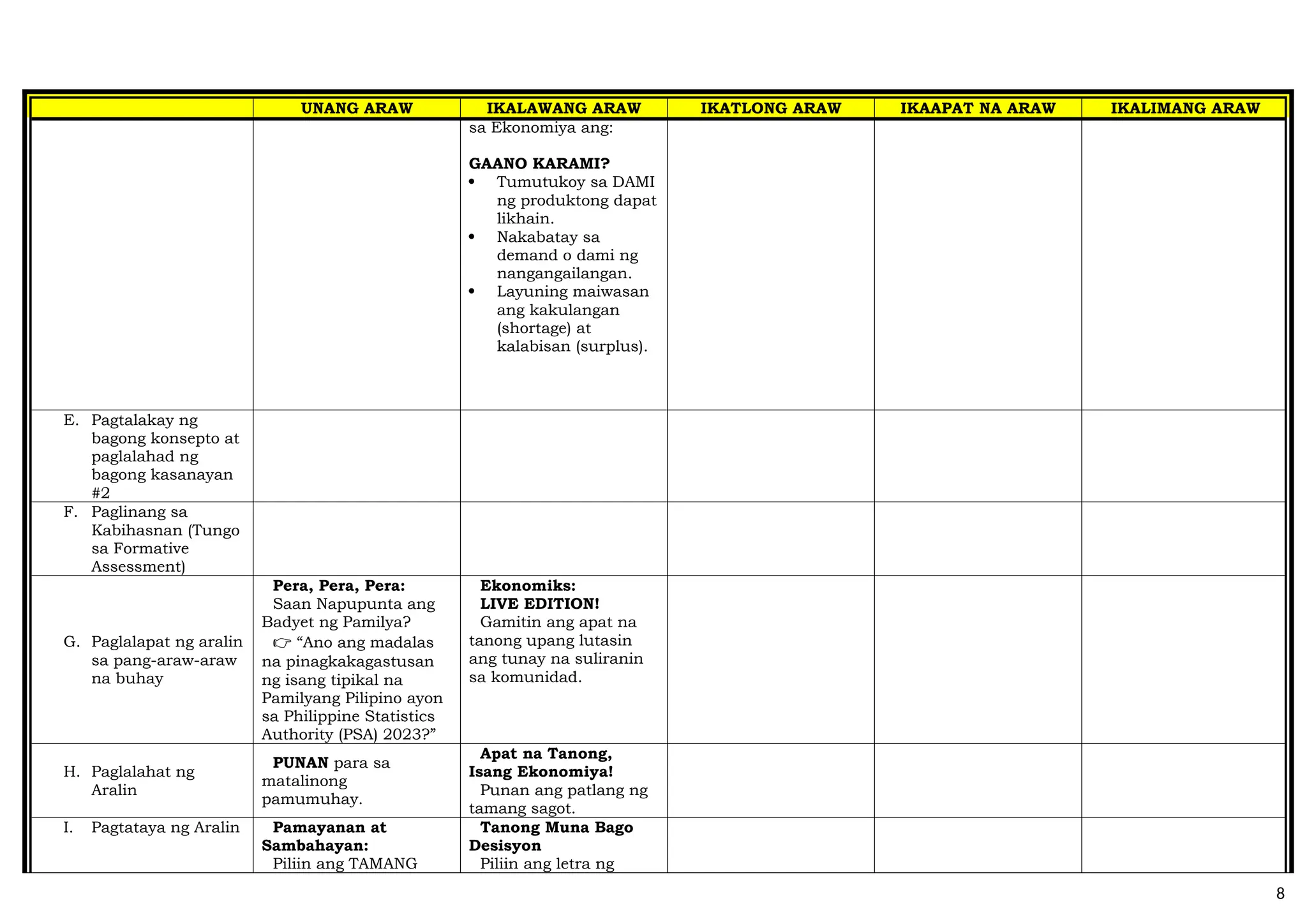UNANG ARAW IKALAWANG ARAW IKATLONG ARAW IKAAPAT NA ARAW IKALIMANG ARAW
sa Ekonomiya ang:
GAANO KARAMI?
 Tumutukoy sa DAMI
ng produktong dapat
likhain.
 Nakabatay sa
demand o dami ng
nangangailangan.
 Layuning maiwasan
ang kakulangan
(shortage) at
kalabisan (surplus).
E. Pagtalakay ng
bagong konsepto at
paglalahad ng
bagong kasanayan
#2
F. Paglinang sa
Kabihasnan (Tungo
sa Formative
Assessment)
G. Paglalapat ng aralin
sa pang-araw-araw
na buhay
Pera, Pera, Pera:
Saan Napupunta ang
Badyet ng Pamilya?
👉 “Ano ang madalas
na pinagkakagastusan
ng isang tipikal na
Pamilyang Pilipino ayon
sa Philippine Statistics
Authority (PSA) 2023?”
Ekonomiks:
LIVE EDITION!
Gamitin ang apat na
tanong upang lutasin
ang tunay na suliranin
sa komunidad.
H. Paglalahat ng
Aralin
PUNAN para sa
matalinong
pamumuhay.
Apat na Tanong,
Isang Ekonomiya!
Punan ang patlang ng
tamang sagot.
I. Pagtataya ng Aralin Pamayanan at
Sambahayan:
Piliin ang TAMANG
Tanong Muna Bago
Desisyon
Piliin ang letra ng
8
 