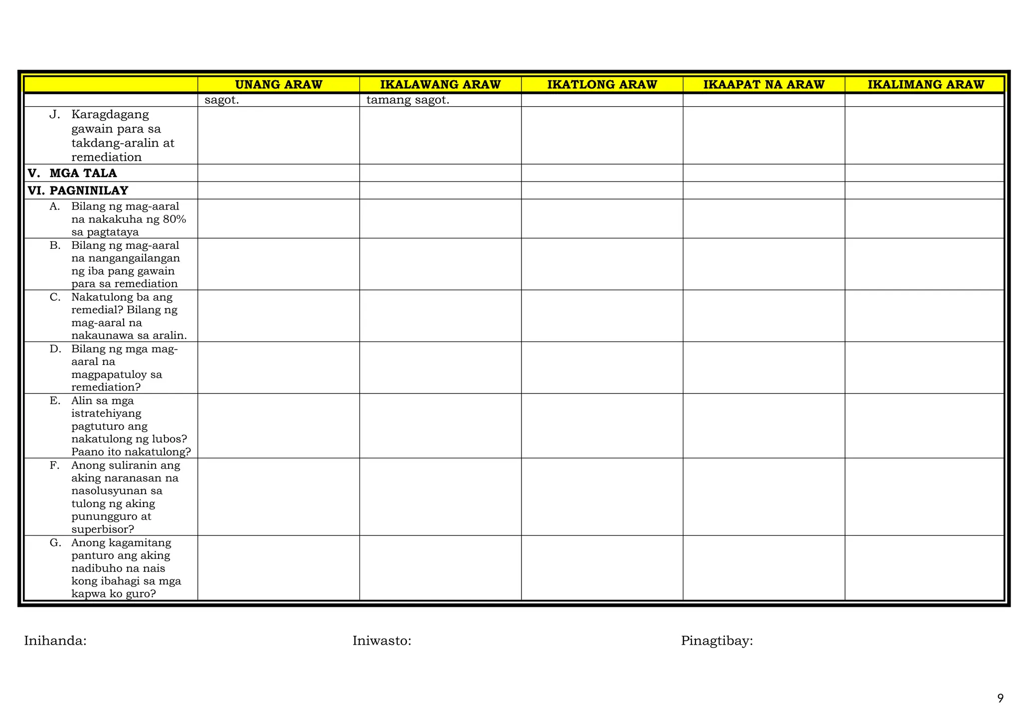 UNANG ARAW IKALAWANG ARAW IKATLONG ARAW IKAAPAT NA ARAW IKALIMANG ARAW
sagot. tamang sagot.
J. Karagdagang
gawain para sa
takdang-aralin at
remediation
V. MGA TALA
VI. PAGNINILAY
A. Bilang ng mag-aaral
na nakakuha ng 80%
sa pagtataya
B. Bilang ng mag-aaral
na nangangailangan
ng iba pang gawain
para sa remediation
C. Nakatulong ba ang
remedial? Bilang ng
mag-aaral na
nakaunawa sa aralin.
D. Bilang ng mga mag-
aaral na
magpapatuloy sa
remediation?
E. Alin sa mga
istratehiyang
pagtuturo ang
nakatulong ng lubos?
Paano ito nakatulong?
F. Anong suliranin ang
aking naranasan na
nasolusyunan sa
tulong ng aking
punungguro at
superbisor?
G. Anong kagamitang
panturo ang aking
nadibuho na nais
kong ibahagi sa mga
kapwa ko guro?
Inihanda: Iniwasto: Pinagtibay:
9
 