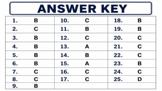 Araling Panlipunan 9 Summative Test (1st Academic Term).pptx