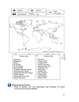 DRAFT
April 1, 2014
20
Pamprosesong Tanong
1. Batay sa gawain, ano ang natatanging mga katangian ng bawat
anyong lupa at tubig ng daigdig?
phillipriley.comswiki.wikispaces.net
Anyong Lupa
Greenland
Madagascar
Borneo
Mt. Everest
Mt. Kilimanjaro
Sahara Desert
Himalayas Mountain Range
Andes Mountain Range
Appalachian Mountain Range
Tibetan Plateau
Scandinavian Peninsula
Arabian Peninsula
Anyong Tubig
Nile River
Amazon River
Yangtze River
South China Sea
Mediterranean Sea
Caribbean Sea
Bering Sea
Arabian Sea
Bay of Bengal
Hudson Bay
Gulf of Mexico
Persian Gulf
bundok
bulubundukin
disyerto
ilog
dagat,
look, golpo
 