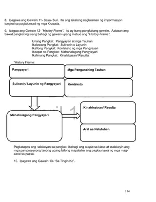 DRAFT
April 1, 2014
114
8. Ipagawa ang Gawain 11- Basa- Suri. Ito ang tekstong naglalaman ng impormasyon
tungkol sa paglulunsad ng mga Krusada.
9. Ipagwa ang Gawain 12- “History Frame”. Ito ay isang pangkatang gawain. Aatasan ang
bawat pangkat ng isang bahagi ng gawain upang mabuo ang “History Frame”.
Unang Pangkat: Pangyayari at mga Tauhan
Ikalawang Pangkat: Suliranin o Layunin
Ikatlong Pangkat: Konteksto ng mga Pangyayari
Ikaapat na Pangkat: Mahahalagang Pangyayari
Ikalimang Pangkat: Kinalabasan/ Resulta
“History Frame:
Pagkatapos ang talakayan sa pangkat, ibahagi ang output sa klase at taalakayin ang
mga pamprosesong tanong upang lallong mapalalim ang pagkaunawa ng mga mag-
aaral sa paksa.
10. Ipagawa ang Gawain 13- “Sa Tingin Ko”.
Pangyayari Mga Pangunahing Tauhan
KontekstoSuliranin/ Layunin ng Pangyayari
Mahahalagang Pangyayari
Kinahinatnan/ Resulta
Aral na Natutuhan
 
