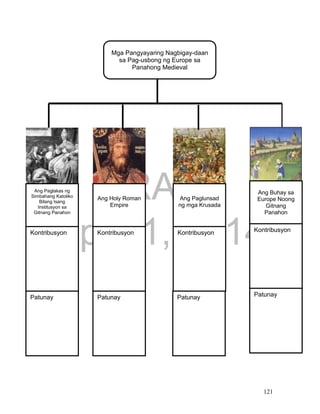 DRAFT
April 1, 2014
121
Mga Pangyayaring Nagbigay-daan
sa Pag-usbong ng Europe sa
Panahong Medieval
Kontribusyon
Ang Holy Roman
Empire
Kontribusyon
Ang Paglakas ng
Simbahang Katoliko
Bilang Isang
Institusyon sa
Gitnang Panahon
Kontribusyon
Ang Paglunsad
ng mga Krusada
Kontribusyon
Ang Buhay sa
Europe Noong
Gitnang
Panahon
Patunay Patunay Patunay Patunay
 