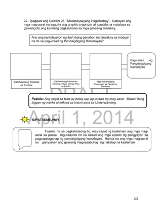 DRAFT
April 1, 2014
122
22. Ipagawa ang Gawain 25- “Makasaysayang Paglalakbay”. Gabayan ang
mga mag-aaral na sagutin ang graphic organizer at ipaalala na matataya sa
gawaing ito ang kanilang pagkaunawa sa mga paksang tinalakay.
ILIPAT/ISABUHAY
Tiyakin na sa pagkakataong ito, may sapat ng kaalaman ang mga mag-
aaral sa paksa. Siguraduhin rin na nasuri ang mga epekto ng pangyayari sa
pagpapalaganap ng pandaigdigang kamalayan. Handa na ang mga mag-aaral
na gampanan ang gawaing magsasabuhay ng nakalap na kaalaman
Ano ang kontribusyon ng iba’t ibang panahon na tinalakay sa modyul
na ito sa pag-unlad ng Pandaigdigang Kamalayan?
Kabihasnang Klasikal
sa Europe
Kabihasnang Klasikal sa
America, Africa, at mga Pulo
sa Pacific
Mga Mahahalgang
Pangyayari sa Panahong
Medieval
Pag-unlad ng
Pangdaigdigang
Kamalayan
Paalala: Ang sagot sa tsart ay batay sap ag-unawa ng mag-aaral. Maaari itong
bigyan ng marka at irekord sa kolum para sa Understanding.
 