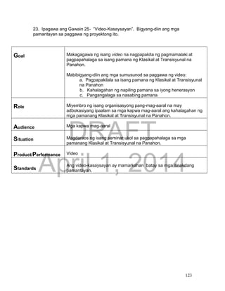 DRAFT
April 1, 2014
123
23. Ipagawa ang Gawain 25- “Video-Kasaysayan”. Bigyang-diin ang mga
pamantayan sa paggawa ng proyektong ito.
Goal Makagagawa ng isang video na nagpapakita ng pagmamalaki at
pagpapahalaga sa isang pamana ng Klasikal at Transisyunal na
Panahon.
Mabibigyang-diin ang mga sumusunod sa paggawa ng video:
a. Pagpapakilala sa isang pamana ng Klasikal at Transisyunal
na Panahon
b. Kahalagahan ng napiling pamana sa iyong henerasyon
c. Pangangalaga sa nasabing pamana
Role Miyembro ng isang organisasyong pang-mag-aaral na may
adbokasiyang ipaalam sa mga kapwa mag-aaral ang kahalagahan ng
mga pamanang Klasikal at Transisyunal na Panahon.
Audience Mga kapwa mag-aaral
Situation Magdaraos ng isang seminar ukol sa pagpapahalaga sa mga
pamanang Klasikal at Transisyunal na Panahon.
Product/Performance Video
Standards
Ang video-kasaysayan ay mamarkahan batay sa mga itinakdang
pamantayan.
 