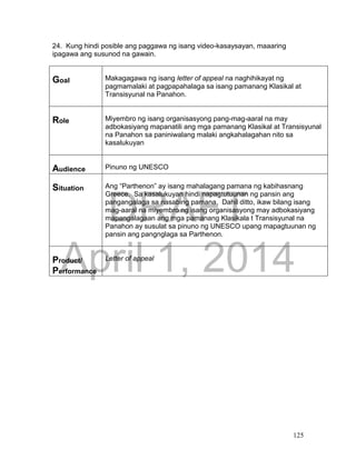DRAFT
April 1, 2014
125
24. Kung hindi posible ang paggawa ng isang video-kasaysayan, maaaring
ipagawa ang susunod na gawain.
Goal Makagagawa ng isang letter of appeal na naghihikayat ng
pagmamalaki at pagpapahalaga sa isang pamanang Klasikal at
Transisyunal na Panahon.
Role Miyembro ng isang organisasyong pang-mag-aaral na may
adbokasiyang mapanatili ang mga pamanang Klasikal at Transisyunal
na Panahon sa paniniwalang malaki angkahalagahan nito sa
kasalukuyan
Audience Pinuno ng UNESCO
Situation Ang “Parthenon” ay isang mahalagang pamana ng kabihasnang
Greece. Sa kasalukuyan hindi napagtutuunan ng pansin ang
pangangalaga sa nasabing pamana. Dahil ditto, ikaw bilang isang
mag-aaral na miyembro ng isang organisasyong may adbokasiyang
mapangalagaan ang mga pamanang Klasikala t Transisyunal na
Panahon ay susulat sa pinuno ng UNESCO upang mapagtuunan ng
pansin ang pangnglaga sa Parthenon.
Product/
Performance
Letter of appeal
 