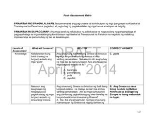 DRAFT
April 1, 2014
127
Post- Assessment Matrix
PAMANTAYANG PANGNILALAMAN: Naipamamalas ang pag-unawa sa kontribusyon ng mga pangyayari sa Klasikal at
Transisyunal na Panahon at pagkabuo at paghubog ng pagkakakilalan ng mga bansa at rehiyon sa daigdig
PAMANTAYAN SA PAGGANAP: Ang mag-aaral ay nakabubuo ng adbokasiya na nagsusulong ng pangangalaga at
pagpapahalaga sa mga natatanging kontribusyon ng Klasikal at Transisyunal na Panahon na nagdulot ng malaking
impluwensiya sa pamumuhay ng tao sa kasalukuyan.
Levels of
Assessment
What will I assess? MC ITEM CORRECT ANSWER
Knowledge Nailalarawan kung
bakit tinawag na
lungsod-estado ang
mga “polis”.
Ang sinaunang kabihasnang Greece ay binubuo
ng mga lungsod-estadong malaya at may
sariling pamahalaan. Nakasentro din ang buhay
ng mga tao sa isang lungsod. Ano ang tawag sa
mga lungsod-estado na ito?
A. barangay
B. pamahalaan
C. polis
D. republic
C. polis
Nasusuri ang
kaugnayan ng
heograpiya sa
pagkakatatag ng mga
lungsod-estado ng
sinaunang Greece.
Ang sinaunang Greece ay binubuo ng iba’t ibang
lungsod-estado. na malaya sa isa’t isa at may
sariling pamahalaan. Alin sa mga sumusunod
ang dahilan ng pagkakatatag ng hiwa-hiwalay na
lungsod-estado sa sinauanang Greece?
A. Iba- iba ang pinagmulan ng mga sinaunang
mamamayan ng Greece na naging dahilan ng
B. Ang Greece ay nasa
timog na dulo ng Balkan
Peninsula sa Silangan ng
Europe na isang mabundok
na lugar.
 