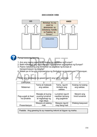 DRAFT
April 1, 2014
154
Pamprosesong tanong
1. Ano ang naging papel ng Simbahan sa paglakas ng Europe?
2. Bakit mahalaga ang impluwensiya ng Simbahan sa paglakas ng Europe?
3. Paano nakatulong ang Simbahan sa paglakas ng Europe at
transpormasyon ng daigdig?
4. Malaki pa rin ba ang impluwensiya ng Simbahan sa kasalukuyan? Patunayan.
Tayain ang katatapos na gawain gamit ang rubric sa ibaba:
CRITERIA 3 2 1
Nilalaman
Tama at malawak
ang saklaw
Tama, ngunit
limitado ang
saklaw.
Kulang na kulang
ang saklaw.
Pag-uugali at Asal
na ipinakita
Masigla at buong
pusong lumahok
at nagbahagi ng
mga ideya
Lumahok ngunit
napilitan lamang
ang paglahok
Marami ang
hindi lumahok
Presentasiyon
Maayos at walang
mali
Maayos ngunit
may ilang mali
Walang kaayusan
Paalala: Ang gawaing ito ay maaaring irekord at bigyan ng marka.
 