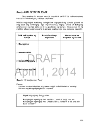DRAFT
April 1, 2014
156
Gawain: DATA RETRIEVAL CHART
(Ang gawaing ito ay para sa mga mag-aaral na hindi pa makauunawang
mabuti sa mahahalagang konsepto ng aralin).
Panuto: Pagkatapos matalakay sa mga salik sa paglakas ng Europe, ipasulat sa
mag-aaral ang hinihinging mga impormasyong naging simula at bahaging
ginampanan ng mga salik na ito sa paglakas ng Europe. Magsagawa rin ng
maikling talakayan sa bahaging ito para sa paglilinaw ng mga konsepto ng aralin.
Salik sa Paglakas ng
Europe
Paano Sumilang/
Nagsimula
Ginampanan sa
Paglakas ng Europe
1. Bourgeoisie
2. Merkantilismo
3. National Monarchy
4. Simbahang Katoliko
Gawain 10. Magtulungan Tayo!
Panuto:
1. Ipabasa sa mga mag-aaral ang teksto hinggil sa Renaissance. Maaring
basahin ang karagdagang teksto sa aralin.
Mga Karagdagang Sanggunian:
Kasaysayan ng Daigdig nina Teofista L. Vivar et’ al pp.165-168
Kasaysayan ng Daigdig nina Grace Estela C.Mateo et’ al pp. 218-225
Ease Modyul 11
 