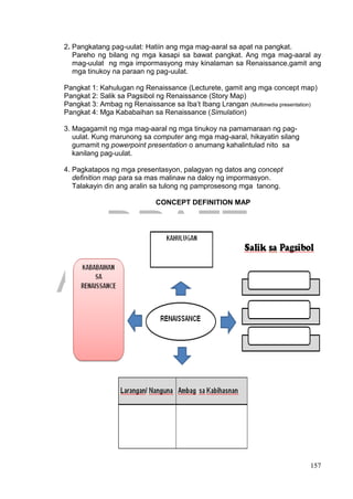 DRAFT
April 1, 2014
157
2. Pangkatang pag-uulat: Hatiin ang mga mag-aaral sa apat na pangkat.
Pareho ng bilang ng mga kasapi sa bawat pangkat. Ang mga mag-aaral ay
mag-uulat ng mga impormasyong may kinalaman sa Renaissance,gamit ang
mga tinukoy na paraan ng pag-uulat.
Pangkat 1: Kahulugan ng Renaissance (Lecturete, gamit ang mga concept map)
Pangkat 2: Salik sa Pagsibol ng Renaissance (Story Map)
Pangkat 3: Ambag ng Renaissance sa Iba’t Ibang Lrangan (Multimedia presentation)
Pangkat 4: Mga Kababaihan sa Renaissance (Simulation)
3. Magagamit ng mga mag-aaral ng mga tinukoy na pamamaraan ng pag-
uulat. Kung marunong sa computer ang mga mag-aaral, hikayatin silang
gumamit ng powerpoint presentation o anumang kahalintulad nito sa
kanilang pag-uulat.
4. Pagkatapos ng mga presentasyon, palagyan ng datos ang concept
definition map para sa mas malinaw na daloy ng impormasyon.
Talakayin din ang aralin sa tulong ng pamprosesong mga tanong.
CONCEPT DEFINITION MAP
 