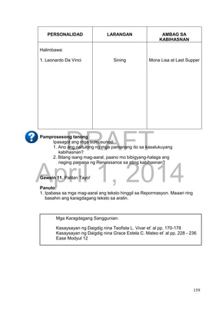 DRAFT
April 1, 2014
159
PERSONALIDAD LARANGAN AMBAG SA
KABIHASNAN
Halimbawa:
1. Leonardo Da Vinci Sining Mona Lisa at Last Supper
Pamprosesong tanong
Ipasagot ang mga sumusunod:
1. Ano ang naitulong ng mga pamanang ito sa kasalukuyang
kabihasnan?
2. Bilang isang mag-aaral, paano mo bibigyang-halaga ang
naging pamana ng Renaissance sa ating kabihasnan?
Gawain 11. Palitan Tayo!
Panuto:
1. Ipabasa sa mga mag-aaral ang teksto hinggil sa Repormasyon. Maaari ring
basahin ang karagdagang teksto sa aralin.
Mga Karagdagang Sanggunian:
Kasaysayan ng Daigdig nina Teofista L. Vivar et’ al pp. 170-178
Kasaysayan ng Daigdig nina Grace Estela C. Mateo et’ al pp. 228 - 236
Ease Modyul 12
 
