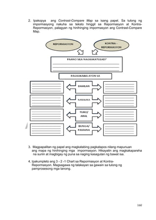 DRAFT
April 1, 2014
160
2. Ipakopya ang Contrast-Compare Map sa isang papel. Sa tulong ng
impormasyong nakuha sa teksto hinggil sa Repormasyon at Kontra-
Repormasyon, palagyan ng hinihinging impormasyon ang Contrast-Compare
Map.
3. Magpapalitan ng papel ang magkatabing pagkatapos nilang mapunuan
ang mapa ng hinihinging mga impormasyon. Hikayatin ang magkakapareha
na suriin at magbigay ng puna sa naging kasagutan ng bawat isa.
4. Ipakumpleto ang 3 - 2 -1 Chart sa Repormasyon at Kontra-
Repormasyon. Magsagawa ng talakayan sa gawain sa tulong ng
pamprosesong mga tanong.
 