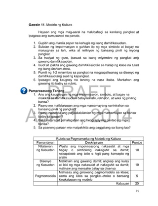 DRAFT
April 1, 2014
25
Gawain 11. Modelo ng Kultura
Hayaan ang mga mag-aaral na makibahagi sa kanilang pangkat at
ipagawa ang sumusunod na panuto.
1. Gupitin ang manila paper na kahugis ng isang damit/kasuotan.
2. Sulatan ng impormasyon o guhitan ito ng mga simbolo at bagay na
maiuugnay sa lahi, wika at relihiyon ng bansang pinili ng inyong
pangkat.
3. Sa hudyat ng guro, ipasuot sa isang miyembro ng pangkat ang
gawang damit/kasuotan.
4. Isuot at ipakita ang gawang damit/kasuotan sa harap ng klase na tulad
ng isang fashion show.
5. Pumili ng 1-2 miyembro sa pangkat na magpapaliwanag sa disenyo ng
damit/kasuotang suot ng kapangkat.
6. Ipasagot ang kaugnay na tanong na nasa ibaba. Markahan ang
gawaing ito batay sa rubric.
Pamprosesong Tanong
1. Ano ang kaugnayan ng mga impormasyon, simbolo, at bagay na
makikita sa damit/kasuotan batay sa lahi, relihiyon, at wika ng piniling
bansa?
2. Paano mo mailalarawan ang mga mamamayang naninirahan sa
bansang pinili ng pangkat?
3. Paano naipakita ang pagkakakilanlan ng mga mamamayan sa bansa
batay sa gawain?
4. Bakit nararapat pahalagahan ang heograpiyang pantao ng mga
bansa?
5. Sa paanong paraan mo maipakikita ang paggalang sa ibang tao?
Rubric sa Pagmamarka ng Modelo ng Kultura
Pamantayan Deskripsyon Puntos
Nilalaman
ng Kasuotan
Wasto ang impormasyong nakasulat at mga
bagay o simbolong nakaguhit sa damit;
nakapaloob ang tatlo o higit pang konsepto ng
aralin
10
Disenyo
ng Kasuotan
Malikhain ang gawang damit; angkop ang kulay
at laki ng mga nakasulat at nakaguhit sa damit;
malinaw ang mensahe batay sa disenyo
10
Pagmomodelo
Mahusay ang ginawang pagmomodelo sa klase;
akma ang kilos sa pangkat-etniko o bansang
kinakatawan ng modelo
5
Kabuuan 25
 