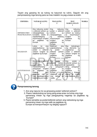 DRAFT
April 1, 2014
166
Tayain ang gawaing ito sa tulong na kasunod na rubric. Sagutin din ang
pamprosesong mga tanong para sa mas malalim na pag-unawa sa aralin.
CRITERIA NAPAKAGALING
3
MAGALING
2
MAY
KAKULANGAN
1
MARKA
IMPORMATIBO/
PRAKTIKALIDAD
Ang nabuong poster
o editorial cartoon ay
nakapagbibigay ng
kumpleto, wasto at
napakahalagang
impormasyon tungkol
sa paglakas ng
Europe.
Ang nabuong
poster o editorial
cartoon ay
nakapagbibigay
ng wastong
impormasyon
tungkol sa
paglakas ng
Europe.
Ang nabuong
poster o editorial
cartoon ay kulang
sa impormasyon
tungkol sa
paglakas ng
Europe.
MALIKHAIN
Lubos na ang
pagkakadisenyo ng
poster o editorial
cartoon tungkol sa
paglakas ng Europe.
Malikhain ang
pagkakadisenyo
ng poster o
editorial cartoon
tungkol sa
paglakas ng
Europe.
May kakulangan
ang elemento ng
pagdisenyo ng
poster o editorial
cartoon tungkol sa
paglakas ng
Europe.
KATOTOHANAN
Ang poster o editorial
cartoon ay
nagpapakita ng
makatotohanang
pangyayari tungkol
sa paglakas ng
Europe. Ang
nilalaman nito ay
may napakagandang
bisa/dating sa madla.
Ang poster o
editorial cartoon
ay nagpapakita
ng pangyayari
tungkol sa
paglakas ng
Europe. Ang
nilalaman nito ay
may dating sa
madla.
Ang poster o
editorial cartoon ay
nagpapakita ng
iilang pangyayari
tungkol sa
paglakas ng
Europe. Walang
dating sa madla
ang nilalaman nito.
Pamprosesong tanong
1. Ano ang napuna mo sa ginawang poster/ editorial cartoon?
2. Paano nakatutulong sa iyong pang-araw-araw na buhay ang mga
pamanang iniwan ng mga pangyayaring naganap sa paglakas ng
Europe?
3. Paano ipinakita sa poster/editorial cartoon ang naitutulong ng mga
pamanang iniwan ng mga salik sa paglakas ng
Europe sa transpormasyon ng daigdig ngayon?
 