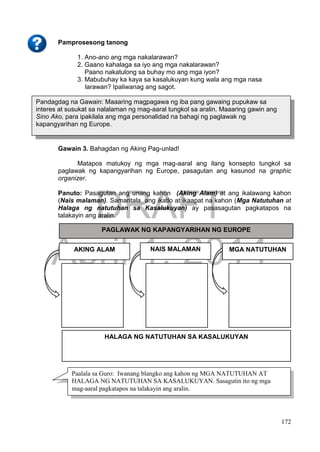 DRAFT
April 1, 2014
172
Pamprosesong tanong
1. Ano-ano ang mga nakalarawan?
2. Gaano kahalaga sa iyo ang mga nakalarawan?
Paano nakatulong sa buhay mo ang mga iyon?
3. Mabubuhay ka kaya sa kasalukuyan kung wala ang mga nasa
larawan? Ipaliwanag ang sagot.
Gawain 3. Bahagdan ng Aking Pag-unlad!
Matapos matukoy ng mga mag-aaral ang ilang konsepto tungkol sa
paglawak ng kapangyarihan ng Europe, pasagutan ang kasunod na graphic
organizer.
Panuto: Pasagutan ang unang kahon (Aking Alam) at ang ikalawang kahon
(Nais malaman). Samantala, ang ikatlo at ikaapat na kahon (Mga Natutuhan at
Halaga ng natutuhan sa Kasalukuyan) ay pasasagutan pagkatapos na
talakayin ang aralin.
Paalala sa Guro: Iwanang blangko ang kahon ng MGA NATUTUHAN AT
HALAGA NG NATUTUHAN SA KASALUKUYAN. Sasagutin ito ng mga
mag-aaral pagkatapos na talakayin ang aralin.
Pandagdag na Gawain: Maaaring magpagawa ng iba pang gawaing pupukaw sa
interes at susukat sa nalalaman ng mag-aaral tungkol sa aralin. Maaaring gawin ang
Sino Ako, para ipakilala ang mga personalidad na bahagi ng paglawak ng
kapangyarihan ng Europe.
PAGLAWAK NG KAPANGYARIHAN NG EUROPE
AKING ALAM
HALAGA NG NATUTUHAN SA KASALUKUYAN
NAIS MALAMAN MGA NATUTUHAN
 