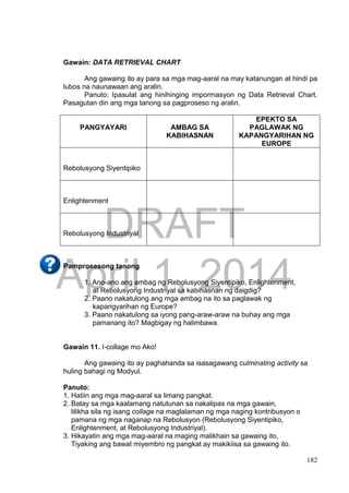 DRAFT
April 1, 2014
182
Gawain: DATA RETRIEVAL CHART
Ang gawaing ito ay para sa mga mag-aaral na may katanungan at hindi pa
lubos na naunawaan ang aralin.
Panuto: Ipasulat ang hinihinging impormasyon ng Data Retrieval Chart.
Pasagutan din ang mga tanong sa pagproseso ng aralin.
PANGYAYARI AMBAG SA
KABIHASNAN
EPEKTO SA
PAGLAWAK NG
KAPANGYARIHAN NG
EUROPE
Rebolusyong Siyentipiko
Enlightenment
Rebolusyong Industriyal
Pamprosesong tanong
1. Ano-ano ang ambag ng Rebolusyong Siyentipiko, Enlightenment,
at Rebolusyong Industriyal sa kabihasnan ng daigdig?
2. Paano nakatulong ang mga ambag na ito sa paglawak ng
kapangyarihan ng Europe?
3. Paano nakatulong sa iyong pang-araw-araw na buhay ang mga
pamanang ito? Magbigay ng halimbawa.
Gawain 11. I-collage mo Ako!
Ang gawaing ito ay paghahanda sa isasagawang culminating activity sa
huling bahagi ng Modyul.
Panuto:
1. Hatiin ang mga mag-aaral sa limang pangkat.
2. Batay sa mga kaalamang natutunan sa nakalipas na mga gawain,
lilikha sila ng isang collage na maglalaman ng mga naging kontribusyon o
pamana ng mga naganap na Rebolusyon (Rebolusyong Siyentipiko,
Enlightenment, at Rebolusyong Industriyal).
3. Hikayatin ang mga mag-aaral na maging malikhain sa gawaing ito,
Tiyaking ang bawat miyembro ng pangkat ay makikiisa sa gawaing ito.
 