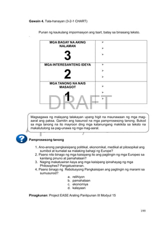 DRAFT
April 1, 2014
199
Gawain 4. Tala-hanayan (3-2-1 CHART)
Punan ng kaukulang impormasyon ang tsart, batay sa binasang teksto.
.
MGA BAGAY NA AKING
NALAMAN
3



MGA INTERESANTENG IDEYA
2



MGA TANONG NA NAIS
MASAGOT
1



Pamprosesong tanong
1. Ano-anong pangkaisipang politikal, ekonomikal, medikal at pilosopikal ang
sumibol at kumalat sa malaking bahagi ng Europe?
2. Paano nito binago ng mga kaisipang ito ang pagtingin ng mga Europeo sa
kanilang pinuno at pamahalaan?
3. Naging makatuwiran kaya ang mga kaisipang ipinahayag ng mga
Philosophes? Pangatuwiranan.
4. Paano binago ng Rebolusyong Pangkaisipan ang pagtingin ng marami sa
sumusunod?
a. relihiyon
b. pamahalaan
c. ekonomiya
d. kalayaan
Pinagkunan: Project EASE Araling Panlipunan III Modyul 15
Magsagawa ng malayang talakayan upang higit na maunawaan ng mga mag-
aaral ang paksa. Gamitin ang kasunod na mga pamprrosesong tanong. Bukod
sa mga tanong na ito mayroon ding mga katanungang makikita sa teksto na
makatutulong sa pag-unawa ng mga mag-aaral.
 