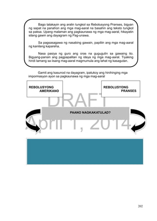 DRAFT
April 1, 2014
202
Gawain 6. Dayagram ng Pag-unawa
PANUTO: Gawaing Dyad
Gamit ang kasunod na dayagram, ipatukoy ang hinihinging mga
impormasyon ayon sa pagkaunawa ng mga mag-aaral
PAANO NAGKAKATULAD?
REBOLUSYONG
AMERIKANO
REBOLUSYONG
PRANSES
Bago talakayin ang aralin tungkol sa Rebolusyong Pranses, bigyan
ng sapat na panahon ang mga mag-aaral na basahin ang teksto tungkol
sa paksa. Upang malaman ang pagkaunawa ng mga mag-aaral, hikayatin
silang gawin ang dayagram ng Pag-unawa.
Sa pagsasagawa ng nasabing gawain, papiliin ang mga mag-aaral
ng kanilang kapareha.
Nasa pasiya ng guro ang oras na gugugulin sa gawaing ito.
Bigyang-pansin ang pagpapalitan ng ideya ng mga mag-aaral. Tiyaking
hindi lamang sa iisang mag-aaral magmumula ang lahat ng kasagutan.
 