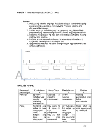 DRAFT
April 1, 2014
205
Gawain 7. Time Review (TIMELINE PLOTTING)
Panuto:
1. Pabuuin ng timeline ang mga mag-aaral tungkol sa mahahalagang
pangyayaring naganap sa Rebolusyong Pranses, kasama ang
digmaang Napoleonic.
2. Ipatala ang mga mahahalagang pangyayaring nagging sanhi ng
pag-usbong ng Rebolusyong Pranses, pati na ang pagtatapos nito.
3. Maaaring magpalagay ng mga personalidad upang higit na maging
malinaw ang timeline.
4. Ipabasa ang ginawang timeline sa harap ng klase at maitanong
tungkol sa kanilang saloobin tungkol dito.
5. Ipagamit ang kasunod na rubric bilang batayan ng pagmamarka sa
ginawang timeline.
TIMELINE RUBRIC
Kategorya/
Pamantayan
Pinakatama
4
MedyoTama
3
May kalabuan
2
Malabo
1
Pamagat Epektibo,
nakatatawag-
pansin at
madaling
maunawaan
Epektibo at
madaling
maunawaan
Medyo
mahirap
maunawaan
Walang
pamagat at hindi
halos
maunawaan
Petsa Kumpleto ang
petsa ng mga
pangyayari.
Tiyak at
tumpak ang
lahat ng
pangyayari
May kulang na
1-2 petsa ng
mga
pangyayari,
May 2-3 mali
sa mga
pangyayari
May kulang na
3-5 petsa sa
mga
pangyayari.
Mahigit sa
lima ang hindi
tiyak ang
petsa
Halos lahat ng
mga pangyayari
ay hindi tiyak
 
