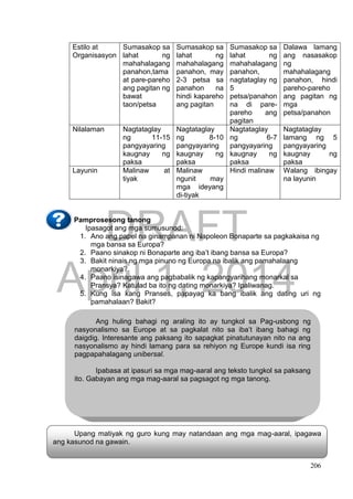 DRAFT
April 1, 2014
206
Estilo at
Organisasyon
Sumasakop sa
lahat ng
mahahalagang
panahon,tama
at pare-pareho
ang pagitan ng
bawat
taon/petsa
Sumasakop sa
lahat ng
mahahalagang
panahon, may
2-3 petsa sa
panahon na
hindi kapareho
ang pagitan
Sumasakop sa
lahat ng
mahahalagang
panahon,
nagtataglay ng
5
petsa/panahon
na di pare-
pareho ang
pagitan
Dalawa lamang
ang nasasakop
ng
mahahalagang
panahon, hindi
pareho-pareho
ang pagitan ng
mga
petsa/panahon
Nilalaman Nagtataglay
ng 11-15
pangyayaring
kaugnay ng
paksa
Nagtataglay
ng 8-10
pangyayaring
kaugnay ng
paksa
Nagtataglay
ng 6-7
pangyayaring
kaugnay ng
paksa
Nagtataglay
lamang ng 5
pangyayaring
kaugnay ng
paksa
Layunin Malinaw at
tiyak
Malinaw
ngunit may
mga ideyang
di-tiyak
Hindi malinaw Walang ibingay
na layunin
Pamprosesong tanong
Ipasagot ang mga sumusunod:
1. Ano ang papel na ginampanan ni Napoleon Bonaparte sa pagkakaisa ng
mga bansa sa Europa?
2. Paano sinakop ni Bonaparte ang iba’t ibang bansa sa Europa?
3. Bakit ninais ng mga pinuno ng Europa na ibalik ang pamahalaang
monarkiya?
4. Paano isinagawa ang pagbabalik ng kapangyarihang monarkal sa
Pransya? Katulad ba ito ng dating monarkiya? Ipaliwanag.
5. Kung isa kang Pranses, papayag ka bang ibalik ang dating uri ng
pamahalaan? Bakit?
Ang huling bahagi ng araling ito ay tungkol sa Pag-usbong ng
nasyonalismo sa Europe at sa pagkalat nito sa iba’t ibang bahagi ng
daigdig. Interesante ang paksang ito sapagkat pinatutunayan nito na ang
nasyonalismo ay hindi lamang para sa rehiyon ng Europe kundi isa ring
pagpapahalagang unibersal.
Ipabasa at ipasuri sa mga mag-aaral ang teksto tungkol sa paksang
ito. Gabayan ang mga mag-aaral sa pagsagot ng mga tanong.
Upang matiyak ng guro kung may natandaan ang mga mag-aaral, ipagawa
ang kasunod na gawain.
 