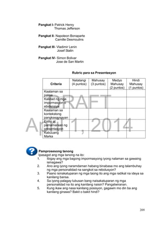 DRAFT
April 1, 2014
209
Pangkat I- Patrick Henry
Thomas Jefferson
Pangkat II- Napoleon Bonaparte
Camille Desmoulins
Pangkat III- Vladimir Lenin
Josef Stalin
Pangkat IV- Simon Bolivar
Jose de San Martin
Rubric para sa Presentasyon
Criteria
Natatangi
(4 puntos)
Mahusay
(3 puntos)
Medyo
Mahusay
(2 puntos)
Hindi
Mahusay
(1 puntos)
Kaalaman sa
paksa
Kalidad ng mga
impormasyon o
ebidensiya
Kaalaman sa
kontekstong
pangkasaysayan
Estilo at
pamamaraan ng
presentasyon
Kabuuang
Marka
Pamprosesong tanong
Ipasagot ang mga tanong na ito:
1. Ibigay ang mga bagong impormasyong iyong nalaman sa gawaing
isinagawa?
2. Ano ang iyong naramdaman habang binabasa mo ang talambuhay
ng mga personalidad na sangkot sa rebolusyon?
3. Paano isinakatuparan ng mga taong ito ang mga radikal na ideya sa
kanilang bansa.
4. Sa iyong palagay lubusan bang naisakatuparan ng mga
personalidad na ito ang kanilang naisin? Pangatwiranan.
5. Kung ikaw ang nasa kanilang posisyon, gagawin mo din ba ang
kanilang ginawa? Bakit o bakit hindi?
 