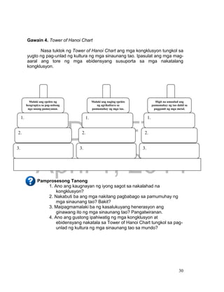 DRAFT
April 1, 2014
30
Gawain 4. Tower of Hanoi Chart
Nasa tuktok ng Tower of Hanoi Chart ang mga kongklusyon tungkol sa
yugto ng pag-unlad ng kultura ng mga sinaunang tao. Ipasulat ang mga mag-
aaral ang tore ng mga ebidensyang susuporta sa mga nakatalang
kongklusyon.
Pamprosesong Tanong
1. Ano ang kaugnayan ng iyong sagot sa nakalahad na
kongklusyon?
2. Nakabuti ba ang mga nakitang pagbabago sa pamumuhay ng
mga sinaunang tao? Bakit?
3. Maipagmamalaki ba ng kasalukuyang henerasyon ang
ginawang ito ng mga sinaunang tao? Pangatwiranan.
4. Ano ang gustong ipahiwatig ng mga kongklusyon at
ebidensyang nakatala sa Tower of Hanoi Chart tungkol sa pag-
unlad ng kultura ng mga sinaunang tao sa mundo?
3.
2.
1.
Malaki ang naging epekto
ng agrikultura sa
pamumuhay ng mga tao.
3.
2.
1.
Malaki ang epekto ng
heograpiya sa pag-usbong
nga unang pamayanan.
3.
2.
1.
Higit na umunlad ang
pamumuhay ng tao dahil sa
paggamit ng mga metal.
 