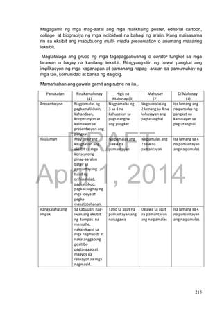 DRAFT
April 1, 2014
215
Magagamit ng mga mag-aaral ang mga malikhaing poster, editorial cartoon,
collage, at biograpiya ng mga indibidwal na bahagi ng aralin. Kung maisasama
rin sa eksibit ang mabubuong multi- media presentation o anumang maaaring
ieksibit.
Magtatalaga ang grupo ng mga tagapagpaliwanag o curator tungkol sa mga
larawan o bagay na kanilang iieksibit. Bibigyang-diin ng bawat pangkat ang
implikasyon ng mga kaganapan at pamanang napag- aralan sa pamumuhay ng
mga tao, komunidad at bansa ng daigdig.
Mamarkahan ang gawain gamit ang rubric na ito..
Panukatan Pinakamahusay
(4)
Higit na
Mahusay (3)
Mahusay
(2)
Di Mahusay
(1)
Presentasyon Nagpamalas ng
pagkamalikhain,
kahandaan,
kooperasyon at
kalinawan sa
presentasyon ang
pangkat
Nagpamalas ng
3 sa 4 na
kahusayan sa
pagtatanghal
ang pangkat
Nagpamalas ng
2 lamang sa 4 na
kahusayan ang
pagtatanghal
Isa lamang ang
naipamalas ng
pangkat na
kahusayan sa
pagtatanghal
Nilalaman May tuwirang
kaugnayan ang
eksibit sa mga
konseptong
pinag-aaralan
batay sa
pamantayang
tulad ng
orihinalidad,
pagkakabuo,
pagkakaugnay ng
mga ideya at
pagka-
makatotohanan.
Naipamalas ang
3 sa 4 na
pamantayan
Naipamalas ang
2 sa 4 na
pamantayan
Isa lamang sa 4
na pamantayan
ang naipamalas
Pangkalahatang
Impak
Sa kabuuan, nag-
iwan ang eksibit
ng tumpak na
mensahe,
nakahikayat sa
mga nagmasid, at
nakatanggap ng
positibo
pagtanggap at
maayos na
reaksyon sa mga
nagmasid.
Tatlo sa apat na
pamantayan ang
naisagawa
Dalawa sa apat
na pamantayan
ang naipamalas
Isa lamang sa 4
na pamantayan
ang naipamalas
 