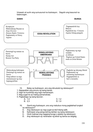 DRAFT
April 1, 2014
220
Unawain at suriin ang sumusunod na ilustrasyon. Sagutin ang kasunod na
katanungan.
SANHI BUNGA
15. Batay sa ilustrasyon, ano ang idinudulot ng rebolusyon?
1. Napapalitan ang pinuno ng isang bansa.
2. Higit na humihirap ang mga mamamayan.
3. Nag-uugat ito sa maling pamamahala.
4. Pagbabago ng isang lipunan.
A. 1,3 C. 1,2
B. 2,3 D. 1,4
16. Gamit ang ilustrasyon, ano ang mabubuo mong paglalahad tungkol
sa rebolusyon?
A. Ang rebolusyon ay nag-uugat sa iba’t-ibang salik.
B. Kahirapan ang pangunahing dahilan ng isang rebolusyon.
C. Hindi malinaw ang nagiging bunga o epekto ng rebolusyon.
D. Ang rebolusyon ay naranasan ng lahat ng bansa sa daigdig.
EDSA REVOLUTION
REBOLUSYONG
AMERIKANO
REBOLUSYONG
PRANSES
Korapsyon
Malawakang Dayaan sa
Snap Election
Human Rights Violation
Pagkamatay ni Ninoy
Aquino
Pagpapatalsik kay
Marcos
Pagluklok kay Corazon
Aquino bilang pangulo
Paniningil ng mataas na
buwis
Stamp Act
Boston Tea Party
Pagkamatay ng mga
sundalo
at sibilyan
Paglaya ng United States
mula sa Great Britain
Malawakang kahirapan
Paniningil ng mataas na
buwis
Pang-aabuso sa mga
mamamayan ng may
kapangyarihan
Pagkalat ng ideyang liberal
Pagkamatay ng
maraming mamamayan
Pagpapatalsik sa
hari o monarko
 