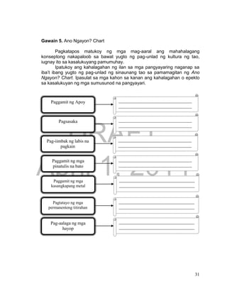 DRAFT
April 1, 2014
31
Gawain 5. Ano Ngayon? Chart
Pagkatapos matukoy ng mga mag-aaral ang mahahalagang
konseptong nakapaloob sa bawat yugto ng pag-unlad ng kultura ng tao,
iugnay ito sa kasalukuyang pamumuhay.
Ipatukoy ang kahalagahan ng ilan sa mga pangyayaring naganap sa
iba’t ibang yugto ng pag-unlad ng sinaunang tao sa pamamagitan ng Ano
Ngayon? Chart. Ipasulat sa mga kahon sa kanan ang kahalagahan o epekto
sa kasalukuyan ng mga sumusunod na pangyayari.
Paggamit ng Apoy ________________________________
________________________________
________________________________
_______________
Pagsasaka ________________________________
________________________________
________________________________
_______________
Pag-iimbak ng labis na
pagkain
________________________________
________________________________
________________________________
_______________
Paggamit ng mga
pinatulis na bato
________________________________
________________________________
________________________________
_______________
Pagtatayo ng mga
permanenteng titirahan
_________________________________
_________________________________
_________________________________
____________
Pag-aalaga ng mga
hayop
_________________________________
_________________________________
_________________________________
____________
Paggamit ng mga
kasangkapang metal
_________________________________
_________________________________
_________________________________
____________
 