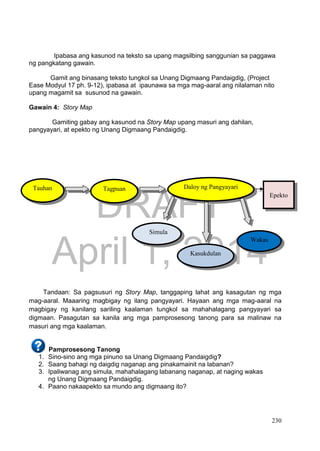 DRAFT
April 1, 2014
230
Ipabasa ang kasunod na teksto sa upang magsilbing sanggunian sa paggawa
ng pangkatang gawain.
Gamit ang binasang teksto tungkol sa Unang Digmaang Pandaigdig, (Project
Ease Modyul 17 ph. 9-12), ipabasa at ipaunawa sa mga mag-aaral ang nilalaman nito
upang magamit sa susunod na gawain.
Gawain 4: Story Map
Gamiting gabay ang kasunod na Story Map upang masuri ang dahilan,
pangyayari, at epekto ng Unang Digmaang Pandaigdig.
Tandaan: Sa pagsusuri ng Story Map, tanggaping lahat ang kasagutan ng mga
mag-aaral. Maaaring magbigay ng ilang pangyayari. Hayaan ang mga mag-aaral na
magbigay ng kanilang sariling kaalaman tungkol sa mahahalagang pangyayari sa
digmaan. Pasagutan sa kanila ang mga pamprosesong tanong para sa malinaw na
masuri ang mga kaalaman.
Pamprosesong Tanong
1. Sino-sino ang mga pinuno sa Unang Digmaang Pandaigdig?
2. Saang bahagi ng daigdig naganap ang pinakamainit na labanan?
3. Ipaliwanag ang simula, mahahalagang labanang naganap, at naging wakas
ng Unang Digmaang Pandaigdig.
4. Paano nakaapekto sa mundo ang digmaang ito?
Tauhan Daloy ng PangyayariTagpuan
Simula
Kasukdulan
Wakas
Epekto
 