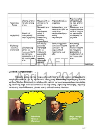 DRAFT
April 1, 2014
232
Kagamitan/
Props
Walang ginamit
na kahit anong
props.
May ginamit na
di maayos na
props.
Angkop at maayos
ang props.
Napakaangkop
at napakaayos
ng mga ginamit
na props.
Nagsiganap
Magulo at
maingay ang
mga nagsiganap
Nakaaakit ang
mga
nagsiganap
ngunit di
gaanong
maayos ang
kanilang
pagtatanghal.
Nakaaakit ang mga
nagsiganap dahil sa
maayos na
pagsasalita at pag-
arte ng
nagtatanghal.
Mahuhusay ang
mga nagsiganap
dahil sa maayos
na pagsasalita
at magaling na
pag-arte.
Pagtawag-
pansin sa
manonood
Di nakatawag
pansin sa
manonood dahil
sa mahinang
pagsasalita at di
seryosong pag-
arte.
Nakatawag-
pansin sa
manonood
dahil sa
maayos na
pagsasalita
ngunit di-
gaanong
seryoso sa
pag-arte.
Nakatawag-pansin
sa manonood dahil
sa maayos na
pagsasalita at
magandang pag-
arte.
Nakatawag
pansin sa
manonood dahil
sa maayos na
pagsasalita at
madamdamin at
seryosong pag-
arte.
KABUUAN
Gawain 6: Simple Balloon
Gamiting gabay ng mga mag-aaral ang binasang teksto tungkol sa Kasunduang
Pangkapayapaan at Liga ng mga Bansa, upang sila’y makabuo ng mga ideyang isusulat
sa Cloud Callout. Sikapin ding makabuo sila ng mga ideyang nagpapakita ng pagsisikap
ng pinuno ng mga bansa na mawakasan ang Unang Digmaang Pandaigdig. Bigyang-
pansin ang mga hakbang na ginawa upang matuldukan ang digmaan.
Woodrow
Wilson
(America)
Lloyd George
(England)
 