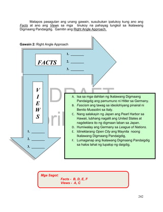 DRAFT
April 1, 2014
242
Matapos pasagutan ang unang gawain, susubukan ipatukoy kung ano ang
Facts at ano ang Views sa mga tinukoy na pahayag tungkol sa Ikalawang
Digmaang Pandaigdig. Gamitin ang Right Angle Approach.
Gawain 2: Right Angle Approach
V
I
E
W
S
1. ________
2. ________
3. ________
1. ________
2. ________
3. ________
A. Isa sa mga dahilan ng Ikalawang Digmaang
Pandaigdig ang pamumuno ni Hitler sa Germany.
B. Fascism ang tawag sa ideolohiyang pinairal ni
Benito Mussolini sa Italy.
C. Nang salakayin ng Japan ang Pearl Harbor sa
Hawaii, lubhang nagalit ang United States at
nagdeklara ito ng digmaan laban sa Japan.
D. Humiwalay ang Germany sa League of Nations.
E. Idineklarang Open City ang Maynila noong
Ikalawang Digmaang Pandaigdig,
F. Lumaganap ang Ikalawang Digmaang Pandaigdig
sa halos lahat ng lupalop ng daigdig.
FACTS
Mga Sagot:
Facts - B, D, E, F
Views - A, C
 