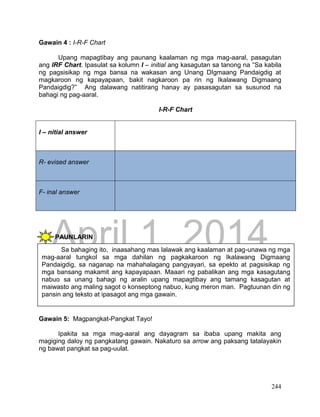 DRAFT
April 1, 2014
244
Gawain 4 : I-R-F Chart
Upang mapagtibay ang paunang kaalaman ng mga mag-aaral, pasagutan
ang IRF Chart. Ipasulat sa kolumn I – initial ang kasagutan sa tanong na “Sa kabila
ng pagsisikap ng mga bansa na wakasan ang Unang DIgmaang Pandaigdig at
magkaroon ng kapayapaan, bakit nagkaroon pa rin ng Ikalawang Digmaang
Pandaigdig?” Ang dalawang natitirang hanay ay pasasagutan sa susunod na
bahagi ng pag-aaral.
I-R-F Chart
I – nitial answer
R- evised answer
F- inal answer
PAUNLARIN
Gawain 5: Magpangkat-Pangkat Tayo!
Ipakita sa mga mag-aaral ang dayagram sa ibaba upang makita ang
magiging daloy ng pangkatang gawain. Nakaturo sa arrow ang paksang tatalayakin
ng bawat pangkat sa pag-uulat.
Sa bahaging ito, inaasahang mas lalawak ang kaalaman at pag-unawa ng mga
mag-aaral tungkol sa mga dahilan ng pagkakaroon ng Ikalawang Digmaang
Pandaigdig, sa naganap na mahahalagang pangyayari, sa epekto at pagsisikap ng
mga bansang makamit ang kapayapaan. Maaari ng pabalikan ang mga kasagutang
nabuo sa unang bahagi ng aralin upang mapagtibay ang tamang kasagutan at
maiwasto ang maling sagot o konseptong nabuo, kung meron man. Pagtuunan din ng
pansin ang teksto at ipasagot ang mga gawain.
 