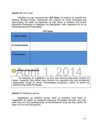DRAFT
April 1, 2014
251
Gawain 10: I-R-F Chart
Pabalikan sa mga mag-aaral ang I-R-F Chart. Sa puntong ito, ipasulat ang
kanilang Revised Answer. Inaasahang mas malinaw na nilang masasagot ang
katanungang “Sa kabila ng pagsisikap ng mga bansa na wakasan ang Unang
DIgmaang Pandaigdig at magkaroon ng kapayapaan, bakit nagkaroon pa rin ng
Ikalawang Digmaang Pandaigdig?”
I R F Chart
I – nitial answer
R- evised answer
F- inal answer
PAGNILAYAN/UNAWIN:
Gawain 11: Reflection Journal
Magpagawa ng reflective journal. Mula sa larawang nasa ibaba na
nagpapakita ng epekto ng Ikalawang Digmaang Pandaigdig, tanungin ang mag-
aaral kung ano ang kanilangmaiisip at mararamdaman kung sila ang nakatira sa
lugar na ito na sinira ng digmaan.
Sa bahaging ito, pagtitibayin ng guro ang nabuong pag-unawa tungkol sa
paksa. Inaasahan ding kritikal nang masusuri ng mag-aaral ang mga konseptong
napag-aralan hinggil sa simula, mahahalagang pangyayari, wakas, at epekto ng
Ikalawang Digmaang Pandaigdig.
 
