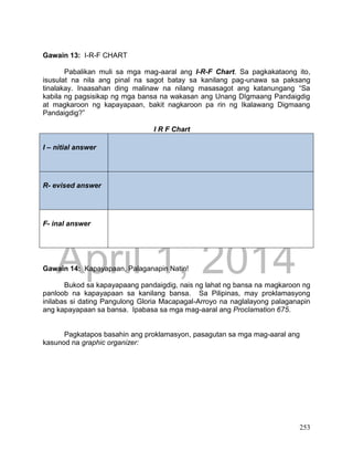 DRAFT
April 1, 2014
253
Gawain 13: I-R-F CHART
Pabalikan muli sa mga mag-aaral ang I-R-F Chart. Sa pagkakataong ito,
isusulat na nila ang pinal na sagot batay sa kanilang pag-unawa sa paksang
tinalakay. Inaasahan ding malinaw na nilang masasagot ang katanungang “Sa
kabila ng pagsisikap ng mga bansa na wakasan ang Unang DIgmaang Pandaigdig
at magkaroon ng kapayapaan, bakit nagkaroon pa rin ng Ikalawang Digmaang
Pandaigdig?”
I R F Chart
I – nitial answer
R- evised answer
F- inal answer
Gawain 14: Kapayapaan, Palaganapin Natin!
Bukod sa kapayapaang pandaigdig, nais ng lahat ng bansa na magkaroon ng
panloob na kapayapaan sa kanilang bansa. Sa Pilipinas, may proklamasyong
inilabas si dating Pangulong Gloria Macapagal-Arroyo na naglalayong palaganapin
ang kapayapaan sa bansa. Ipabasa sa mga mag-aaral ang Proclamation 675.
Pagkatapos basahin ang proklamasyon, pasagutan sa mga mag-aaral ang
kasunod na graphic organizer:
 