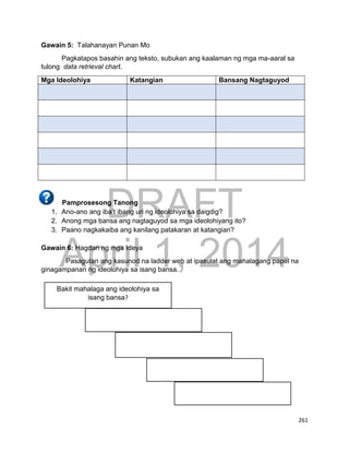 DRAFT
April 1, 2014
261
Gawain 5: Talahanayan Punan Mo
Pagkatapos basahin ang teksto, subukan ang kaalaman ng mga ma-aaral sa
tulong data retrieval chart.
Mga Ideolohiya Katangian Bansang Nagtaguyod
Pamprosesong Tanong
1. Ano-ano ang iba’t ibang uri ng ideolohiya sa daigdig?
2. Anong mga bansa ang nagtaguyod sa mga ideolohiyang ito?
3. Paano nagkakaiba ang kanilang patakaran at katangian?
Gawain 6: Hagdan ng mga Ideya
Pasagutan ang kasunod na ladder web at ipasulat ang mahalagang papel na
ginagampanan ng ideolohiya sa isang bansa.
Bakit mahalaga ang ideolohiya sa
isang bansa?
 