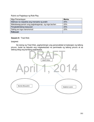 DRAFT
April 1, 2014
263
Rubric sa Pagtataya ng Role Play
Mga Pamantayan Marka
Malinaw na naipakita ang mensahe ng aralin 25%
Makatawag-pansin ang pagkakaganap ng mga tauhan 25%
Pangkalahatang kaayusan 25%
Dating sa mga manononod 25%
Kabuuan
Gawain 8: Triad Web
Ipagawa:
Sa tulong ng Triad Web, paghambingin ang personalidad at katangian ng tatlong
pinuno. Isulat sa tatsulok ang magkakatulad na paniniwala ng tatlong pinuno at sa
tatlong bilog ang kanilang pagkakaiba.
BenitoB
Adolf Hitler
Benito Mussolini
Vladimir Lenin
 