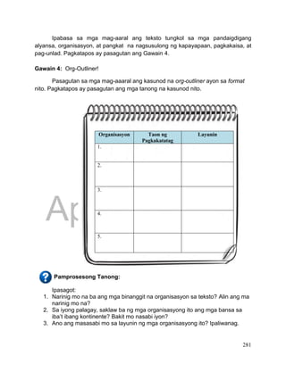 DRAFT
April 1, 2014
281
Ipabasa sa mga mag-aaral ang teksto tungkol sa mga pandaigdigang
alyansa, organisasyon, at pangkat na nagsusulong ng kapayapaan, pagkakaisa, at
pag-unlad. Pagkatapos ay pasagutan ang Gawain 4.
Gawain 4: Org-Outliner!
Pasagutan sa mga mag-aaaral ang kasunod na org-outliner ayon sa format
nito. Pagkatapos ay pasagutan ang mga tanong na kasunod nito.
Pamprosesong Tanong:
Ipasagot:
1. Narinig mo na ba ang mga binanggit na organisasyon sa teksto? Alin ang ma
narinig mo na?
2. Sa iyong palagay, saklaw ba ng mga organisasyong ito ang mga bansa sa
iba’t ibang kontinente? Bakit mo nasabi iyon?
3. Ano ang masasabi mo sa layunin ng mga organisasyong ito? Ipaliwanag.
Organisasyon Taon ng
Pagkakatatag
Layunin
1.
2.
3.
4.
5.
 