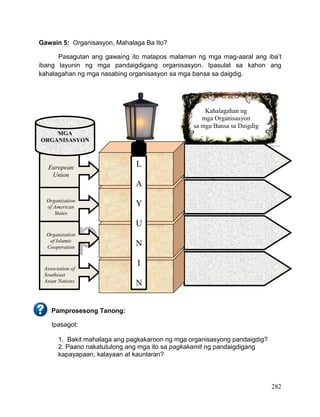 DRAFT
April 1, 2014
282
Gawain 5: Organisasyon, Mahalaga Ba Ito?
Pasagutan ang gawaing ito matapos malaman ng mga mag-aaral ang iba’t
ibang layunin ng mga pandaigdigang organisasyon. Ipasulat sa kahon ang
kahalagahan ng mga nasabing organisasyon sa mga bansa sa daigdig.
Pamprosesong Tanong:
Ipasagot:
1. Bakit mahalaga ang pagkakaroon ng mga organisasyong pandaigdig?
2. Paano nakatutulong ang mga ito sa pagkakamit ng pandaigdigang
kapayapaan, kalayaan at kaunlaran?
Kahalagahan ng
mga Organisasyon
sa mga Bansa sa Daigdig
European
Union
Organization
of American
States
Organisation
of Islamic
Cooperation
Association of
Southeast
Asian Nations
MGA
ORGANISASYON
L
A
Y
U
N
I
N
 