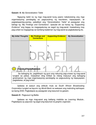 DRAFT
April 1, 2014
287
Gawain 8: My Generalization Table
Ngayong batid na ng mga mag-aaral kung paano nakatutulong ang mga
organisasyong pandaigdig sa pagsusulong ng kaunlaran, kapayapaan, at
pagkakapantay-pantay, pabalikan ang “Generalization Table” at pasagutan ang
bahagi ng “My Findings and Corrections”. Ipasulat din sa hanay ng “Supporting
Evidence” ang bagay na magpapatunay sa sagot ng mag-aaral. Inaasahang may
pag-unlad na magaganap sa kanilang kaalaman ng mag-aaral sa pagkakataong ito.
My Initial Thoughts My Findings and
Corrections
Supporting Evidence My Generalization
1.
2.
3.
1.
2.
3.
PAGNILAYAN/UNAWAIN
Ipabasa at ipasuri ang artikulo mula sa South African Broadcasting
Corporation tungkol sa layunin ng World Bank na wakasan ang matinding kahirapan
sa taong 2030. Pagkatapos ay pasagutan ang kasunod na gawain.
Gawain 9: Pagsusuri ng Balita
Ipabasa sa mga mag-aaral ang balitang makikita sa Learning Module..
Pagkatapos ay papunan ng sagot ang kasunod na graphic organizer.
Sa bahaging ito, pagtitibayin ng guro ang nabuong pag-unawa ng mag-aaral
tungkol sa paksa. Inaasahan ding kritikal na nilang masusuri ang bahaging
ginampanan ng mga organisasyong pandaigdig sa pagsusulong ng kapayapaan,
pagkakaisa, at pag-unlad.
 