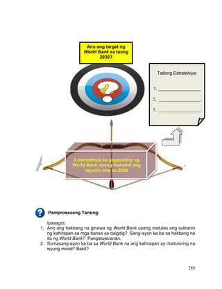 DRAFT
April 1, 2014
288
Pamprosesong Tanong:
Ipasagot:
1. Ano ang hakbang na ginawa ng World Bank upang malutas ang suliranin
ng kahirapan sa mga bansa sa daigdig? Sang-ayon ka ba sa hakbang na
ito ng World Bank? Pangatuwiranan.
2. Sumasang-ayon ka ba sa World Bank na ang kahirapan ay maituturing na
isyung moral? Bakit?
Ano ang target ng
World Bank sa taong
2030?
3 estratehiya na gagamiting ng
World Bank upang makamit ang
layunin nito sa 2030
Tatlong Estratehiya:
1. _________________
2. ___________________
3. ___________________
 