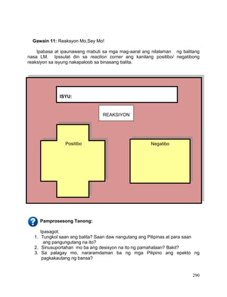 DRAFT
April 1, 2014
290
Gawain 11: Reaksyon Mo,Sey Mo!
Ipabasa at ipaunawang mabuti sa mga mag-aaral ang nilalaman ng balitang
nasa LM. Ipssulat din sa reaction corner ang kanilang positibo/ negatibong
reaksiyon sa isyung nakapaloob sa binasang balita.
s
Narito ang tekstong iyong babasahin:
Pamprosesong Tanong:
Ipasagot:
1. Tungkol saan ang balita? Saan daw nangutang ang Pilipinas at para saan
ang pangungutang na ito?
2. Sinusuportahan mo ba ang desisyon na ito ng pamahalaan? Bakit?
3. Sa palagay mo, nararamdaman ba ng mga Pilipino ang epekto ng
pagkakautang ng bansa?
ISYU:
__________________________________________
REAKSIYON
Positibo Negatibo
 